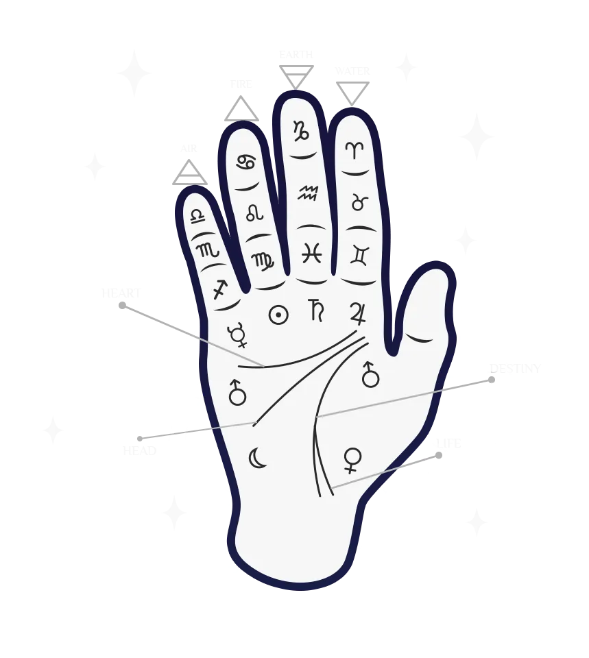 Vedic astrology hand illustration